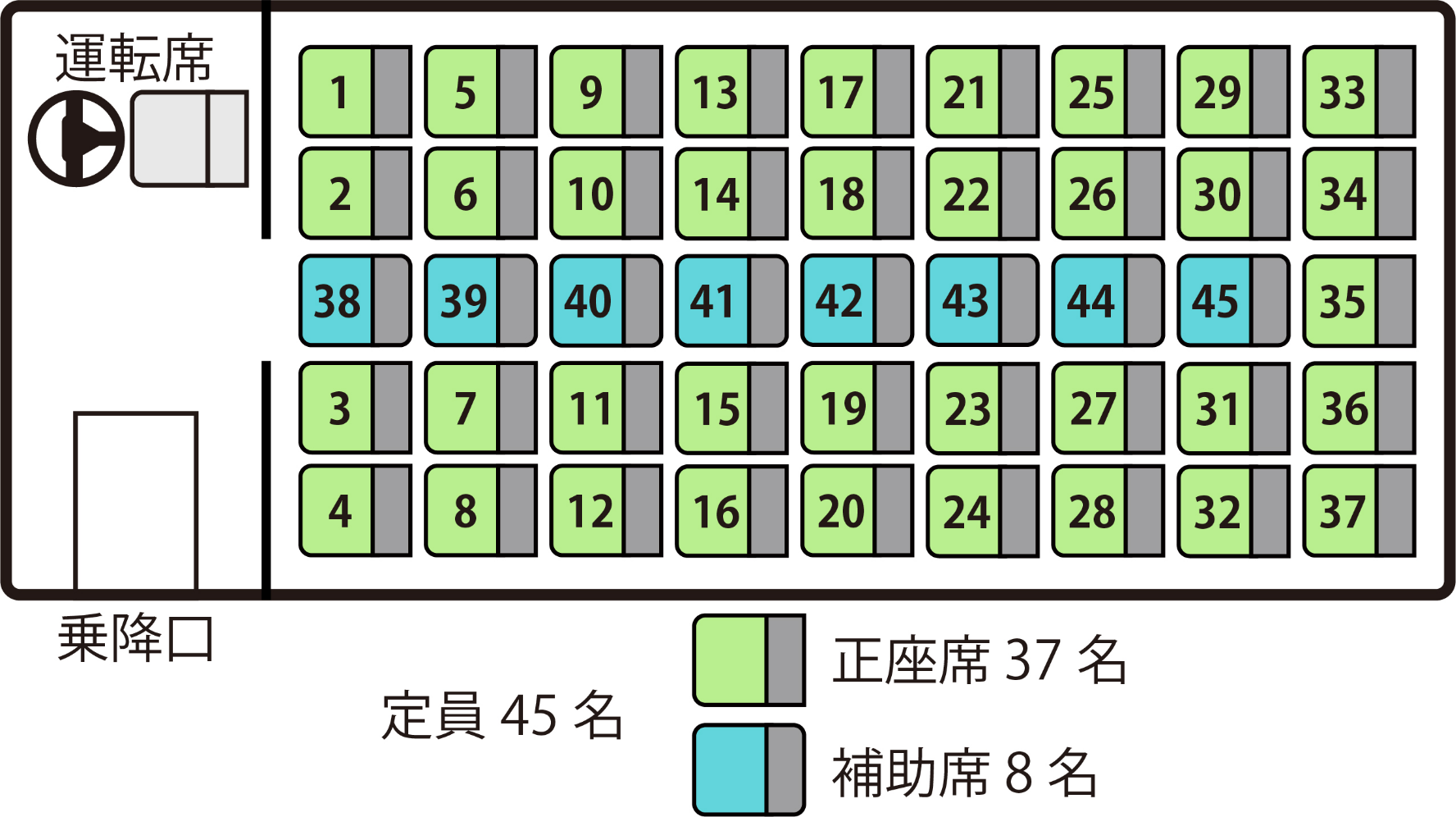 中型9列タイプ 座席図