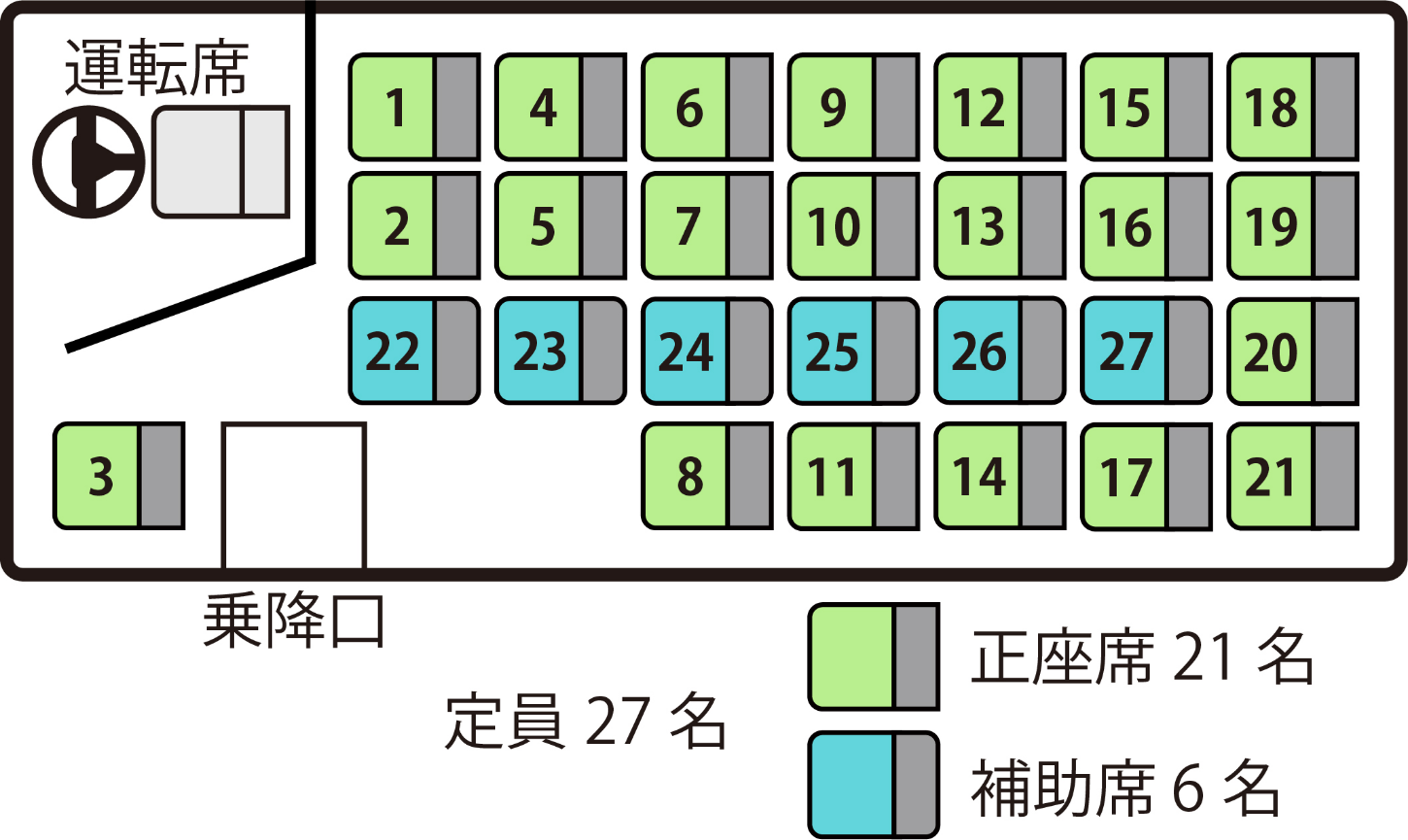 小型7列タイプ 座席図