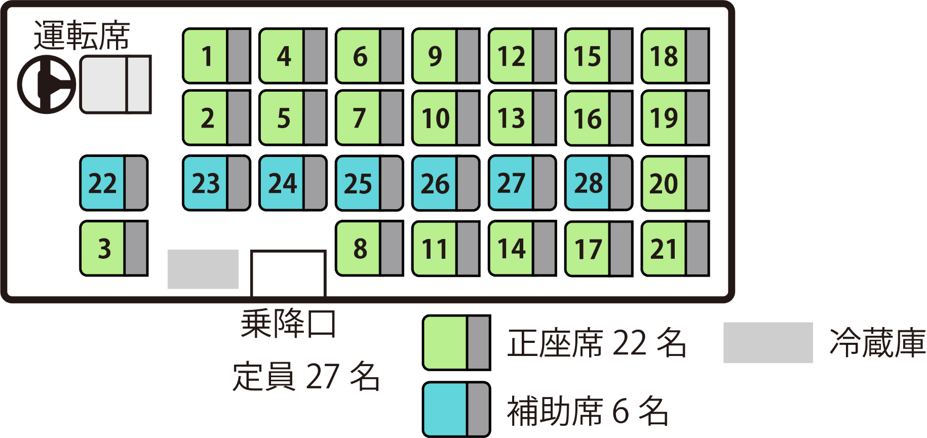 小型7列タイプ 座席図
